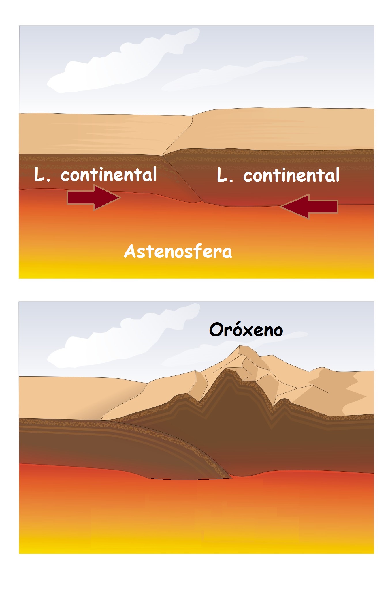 Oróxeno intracontinental (obdución)