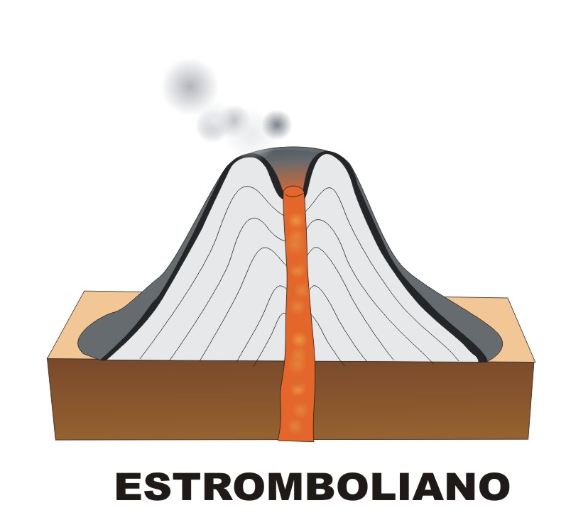 Volcán estromboliano