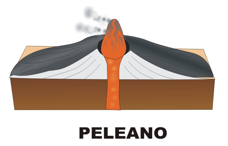 Volcán peleano