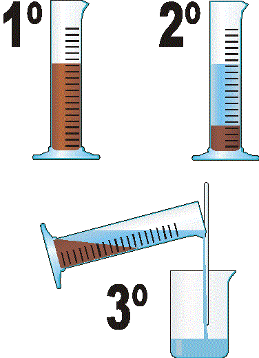 Decantación