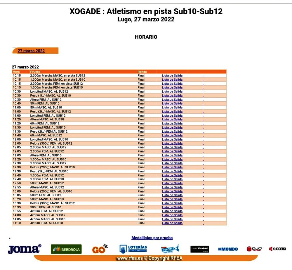 Resultados AtletismoXOGADE22 benxAlevin27_03_22Lugo