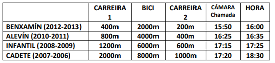 HORARIOS DUATLON VIVEIRO