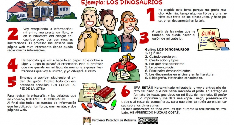 Pasos a seguir para facer un traballo de dinosaurios: buscar información, mirar ocmo presental, editala e citar as fontes. 