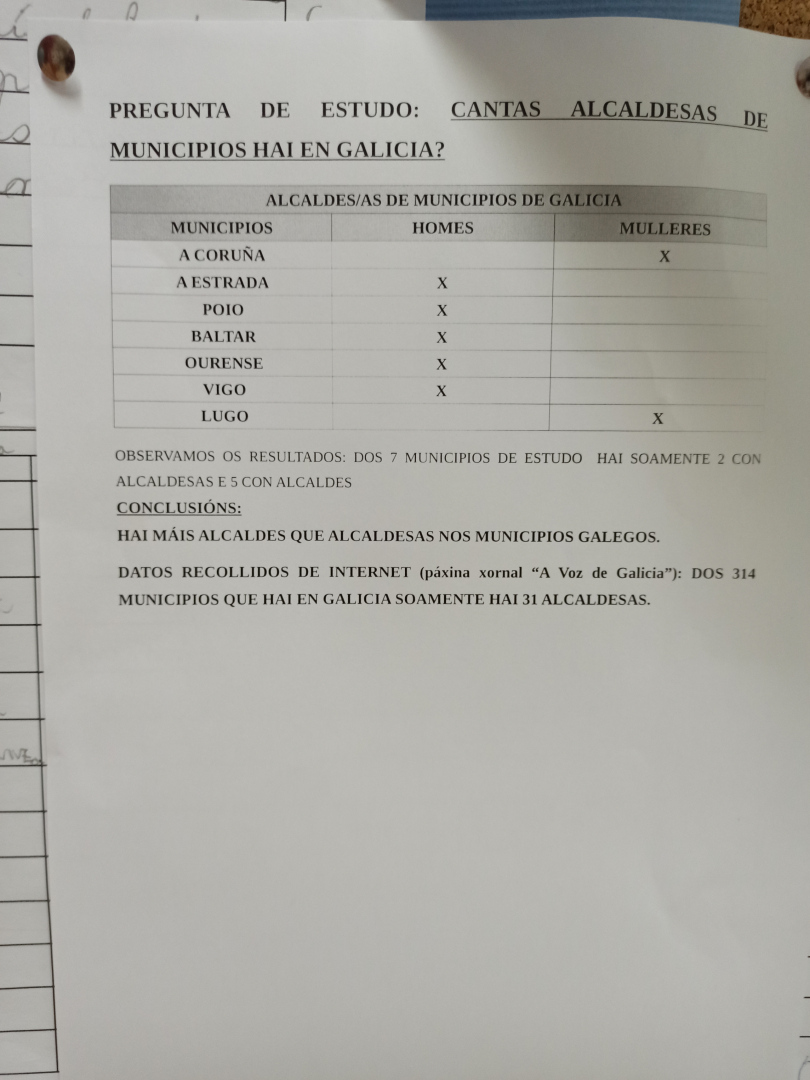 rexistro de datos e conclusións
