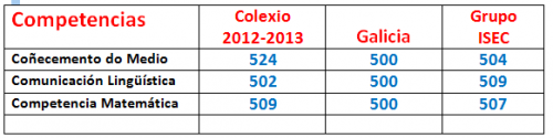 Táboa avaliación diagnóstica 1