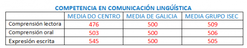 Táboa 2 avaliación diagnóstica