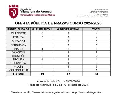 OFERTA PUBLICA DE PRAZAS CURSO  2024-2025_page-0001
