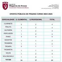 OFERTA_PUBLICA_DE_PRAZAS_CURSO_2024-25_page-0001.jpg