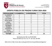 OFERTA_PUBLICA_DE_PRAZAS_CURSO__2024-2025_page-0001.jpg