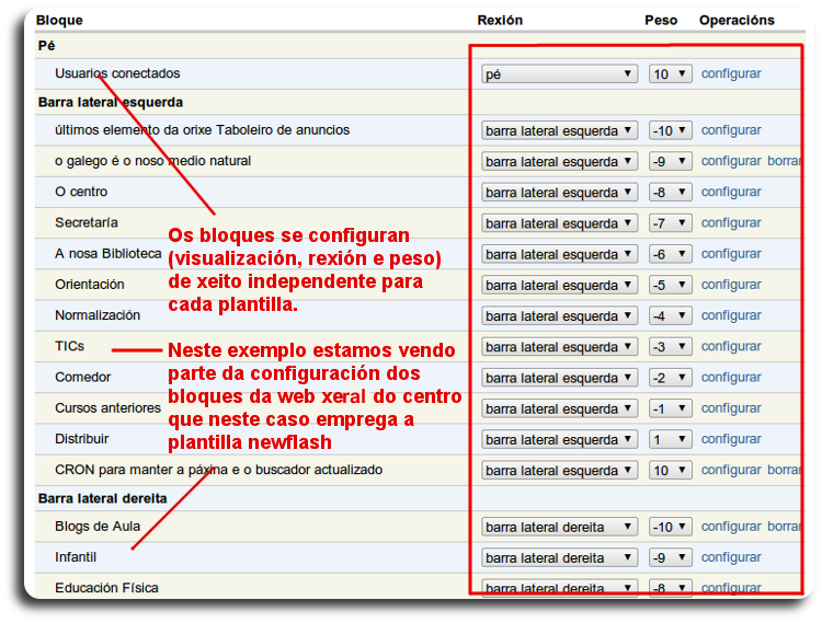 bloques da web