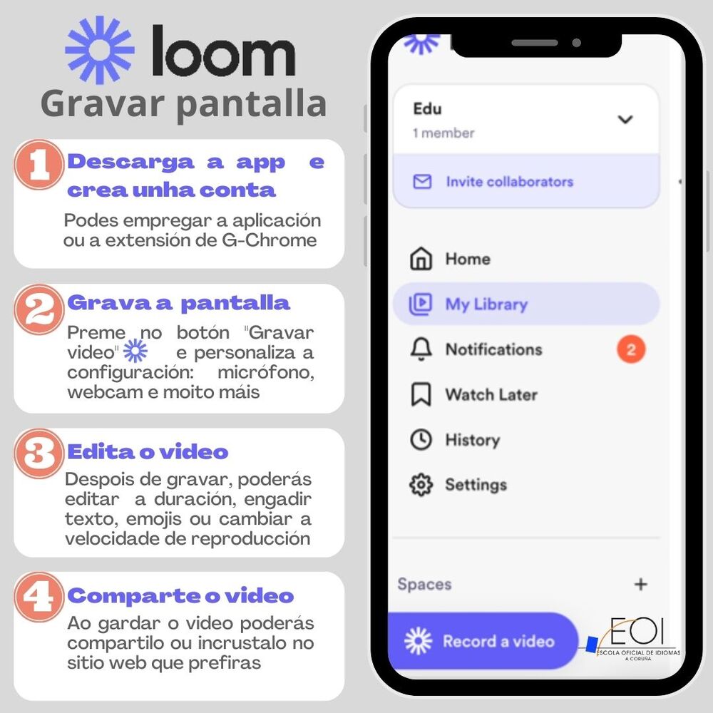 infografía Loom