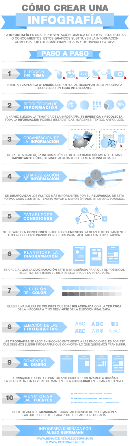 Cómo crear una Infografía.