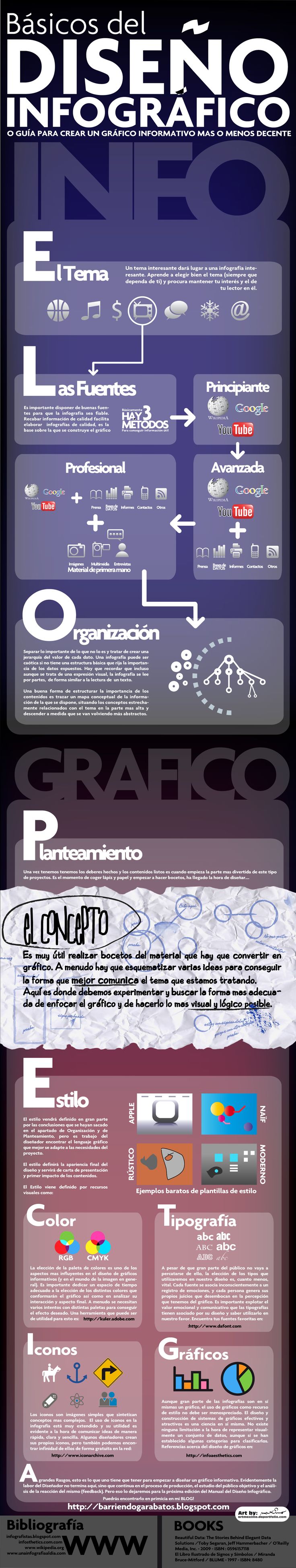 Básicos del Diseño Infográfico.