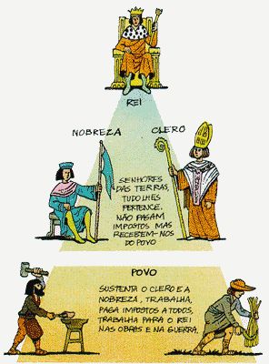 03. Pirámide social na Idade Media
