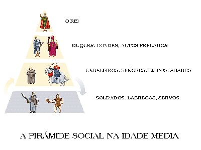 05. Pirámide de poder
