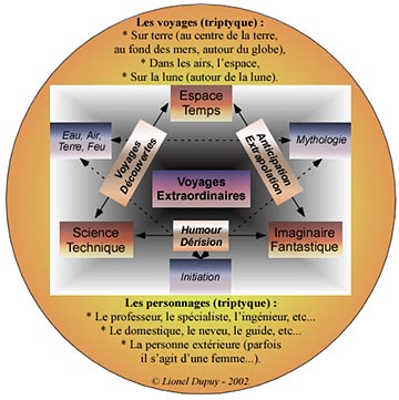 Dimensions espace-temps Verne