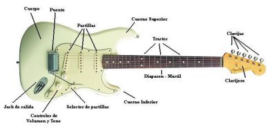 Stratocaster
