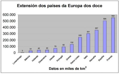 Extensión dos países da Europa dos doce 
