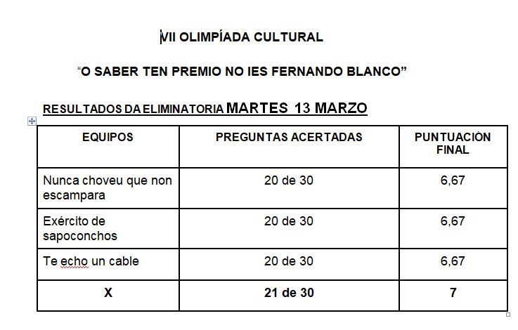 Resultados eliminatoria 13-3-2018