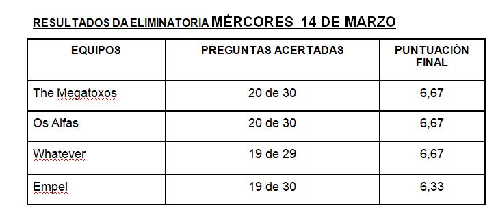 Resultados eliminatoria 14-3-2018