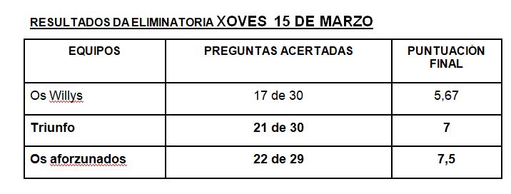 Resultados eliminatoria 15-3-2018