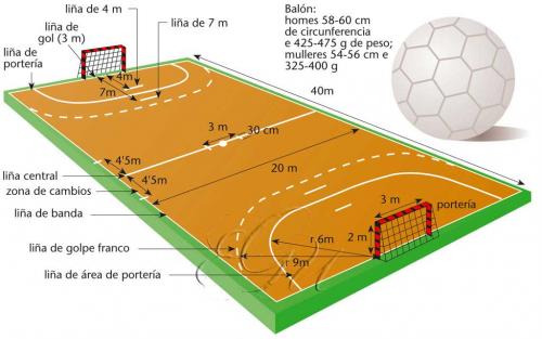 balonmán 1ºBac 2011