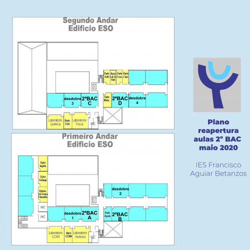 plano temporal