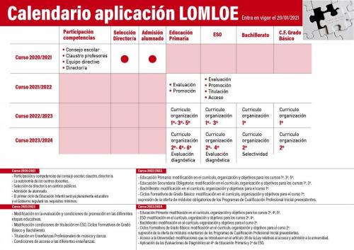 Calendario de aplicación LOMLOE