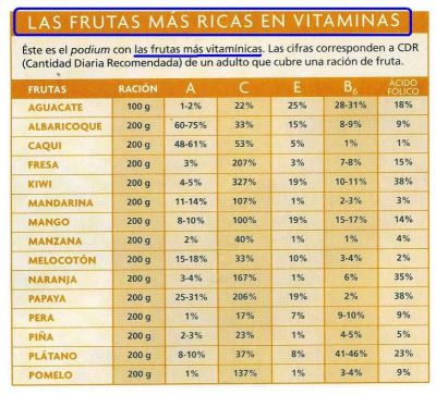 1 Frutas.Las frutas con más vitaminas.2.009
