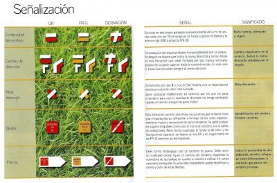 1 Señalización según distancia y dirección.2.010
