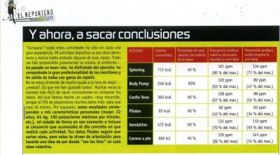 Actividades físicas.¿Cuál es mejor?.8 Resumen valorando las calorías consumidas y de estas el porcentaje de grasa.
