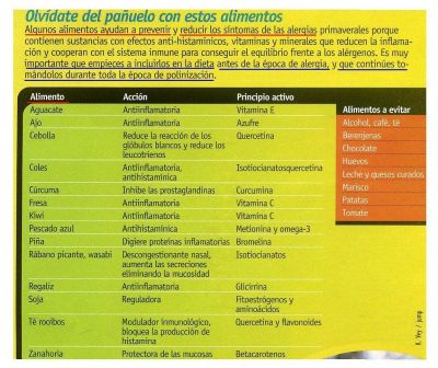 Alergias.Alimentos que las previenen o reducen.2.004
