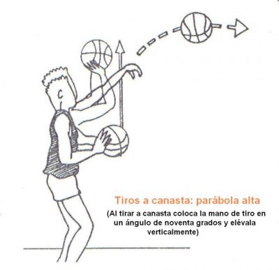 Baloncesto.Apuntes para 1º, 2º, 3º y 4º.Técnica.Tiro a canasta.Parábola.2.011
