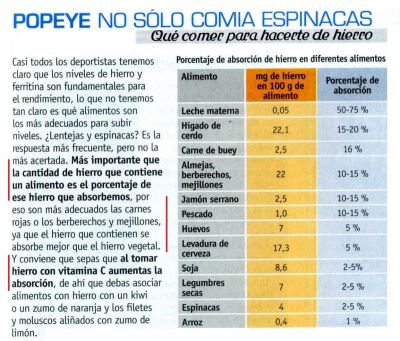 Hierro.Porcentaje de absorción según los alimentos.Revista Sport Life Nutrición para Deportistas nº 1

