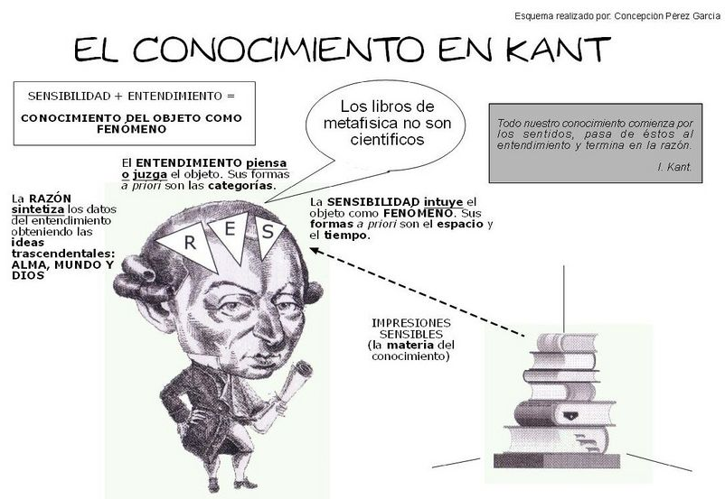 Kant en filotic