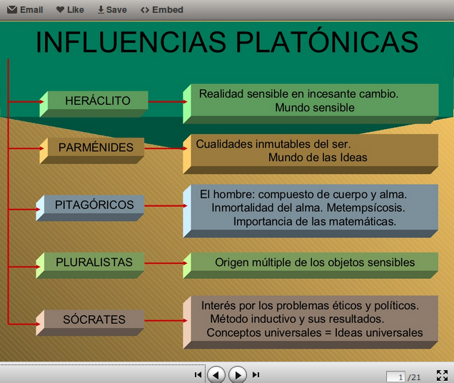 Platonenesquemas