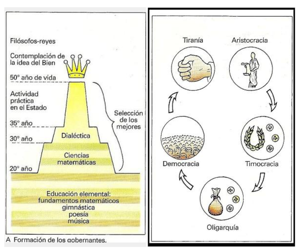 Politica de Platón. Filotic