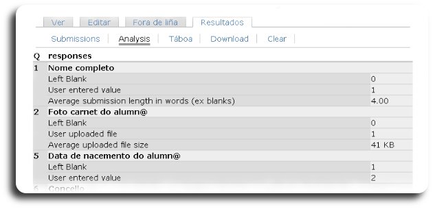 Estadística dos datos enviados