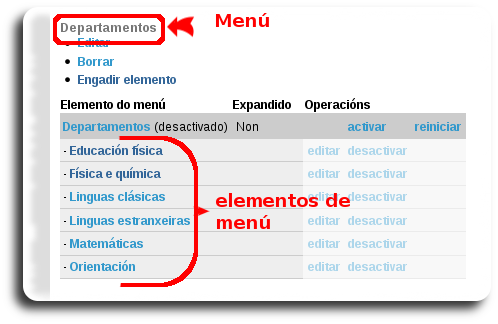 Menú e elementos de menú