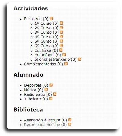 Mapa coa sindicación RSS