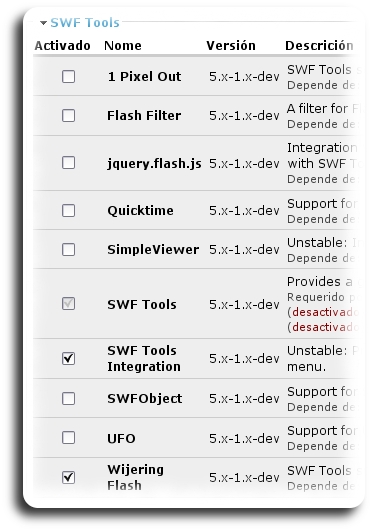  Módulos activos SWF Tools