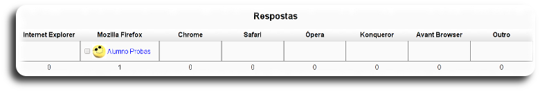 Resultados