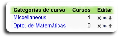 Creada a categoría Dpt. de Matemáticas