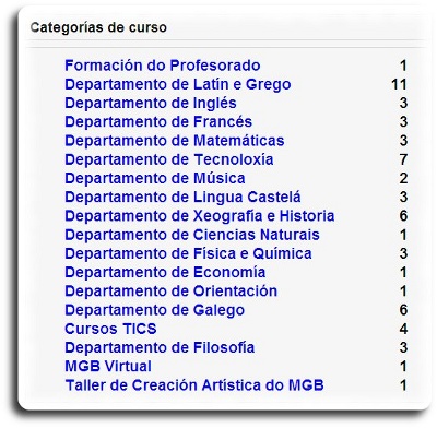 Exemplo de categoría no IES Manuel García Barros