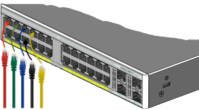 Switch principal