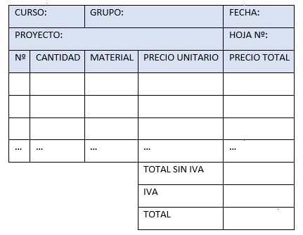 PRESUPUESTO