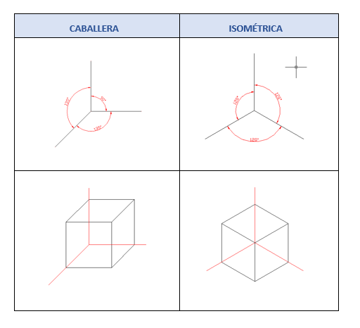 ISOMETRICACABALLERA