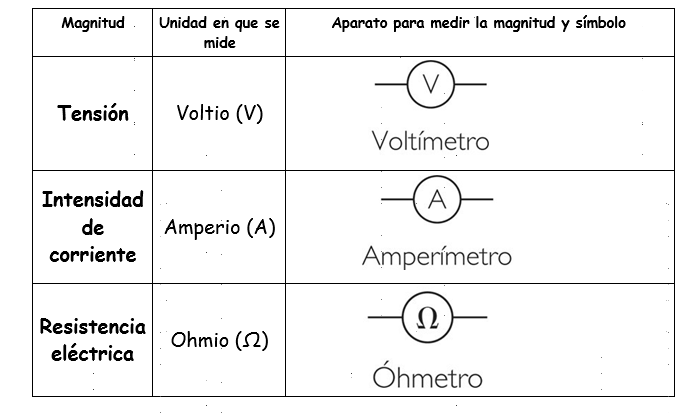 En que se mide la resistencia electrica