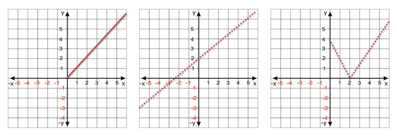 Imagen con ejemplos de gráficas de funciones