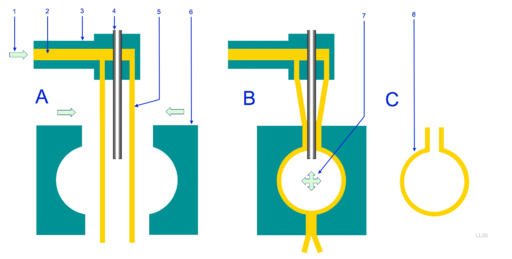 blow molding